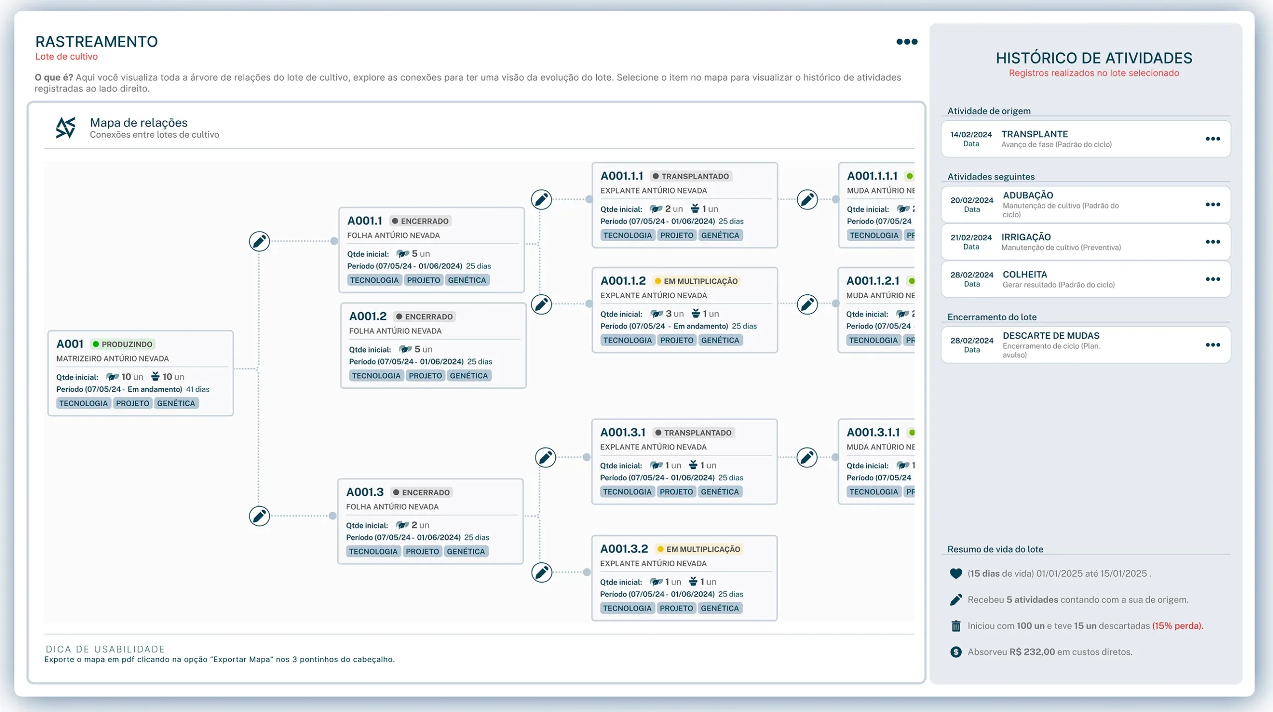Tela de rastreamento de lote de cultivo com mapa de relações entre sublotes e histórico de atividades realizadas no processo produtivo.